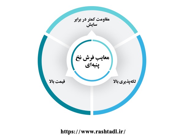معایب فرش نخ پنبه‌ای