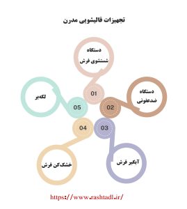 تجهیزات قالیشویی مدرن