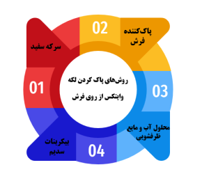 روش پاک کردن وایتکس از فرش 