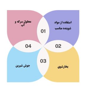 از بین بردن زرد شدن شیرازه فرش 