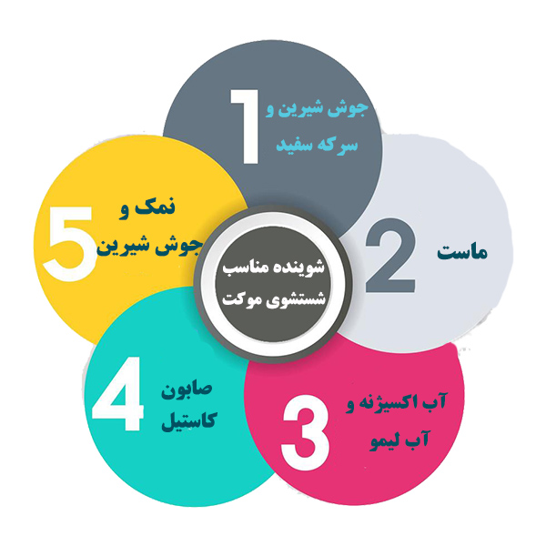 ترکیبات خانگی برای از بین بردن لکه از روی موکت 